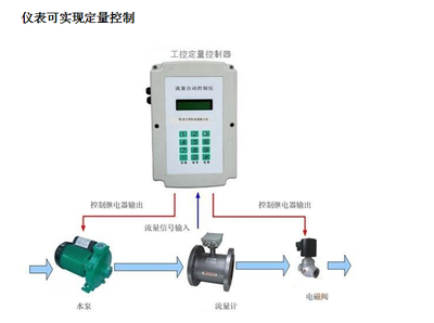 液氧流量计价格_流量仪表_流量计_涡轮流量计 _产品库_中国仪表网
